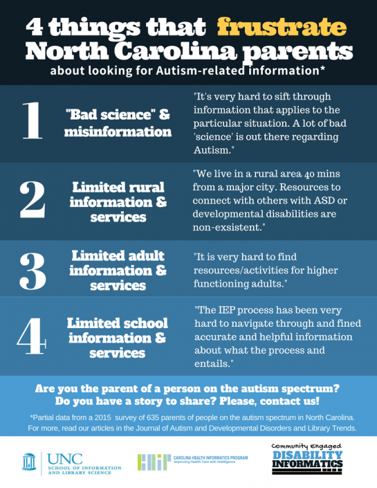 Four things that frustrate North Carolina parents: Bad science and misinformation; limited rural information and services; limited adult information and services; and limited school information and services.