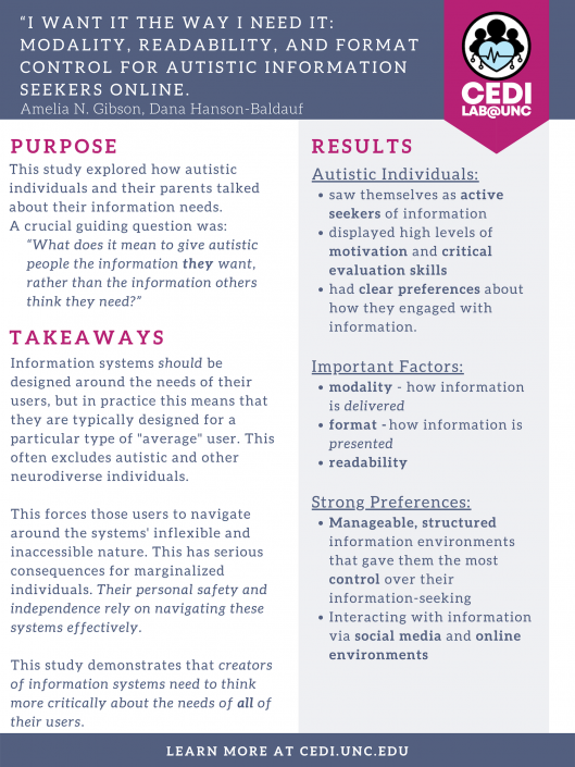 “I Want It the Way I Need It: Modality, Readability, and Format Control for Autistic Information Seekers Online Research Takeaways